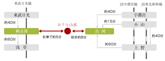 アクセスマップ