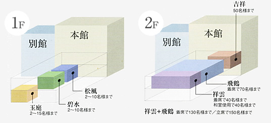 見取り図